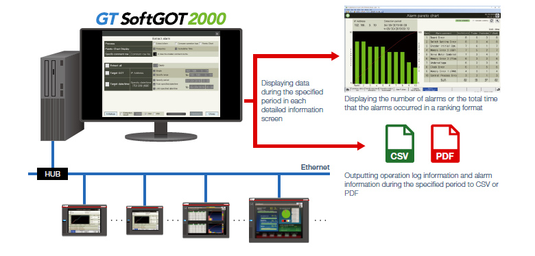 วิเคราะห์ปัจจัยโดยแสดงสัญญาณเตือนใน pareto chart