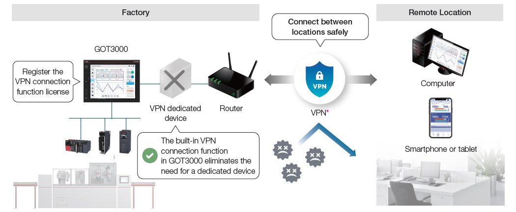 VPN Connection