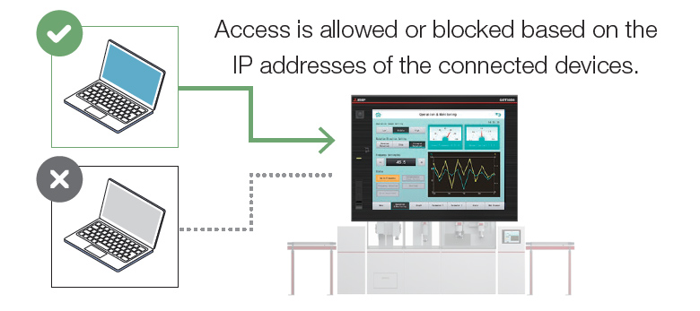 IP กรอง