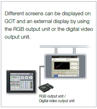 แสดงหน้าจอที่แตกต่างกันบน GOT และจอแสดงผลภายนอกได้โดยใช้ RGB output หน่วย หรือ digital video output หน่วย