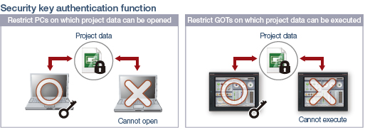 ฟังก์ชัน Security key authentication