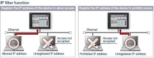 ฟังก์ชัน IP filter