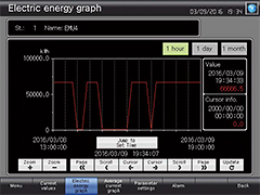 อุปกรณ์อื่นของ Mitsubishi Electric