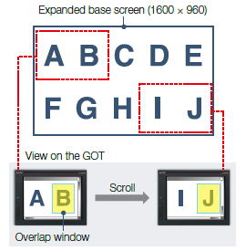 ตัวอย่าง) แสดง หน้าจอหลัก ขยายขนาด (1600 × 960) บน GT27-V (640 × 480)