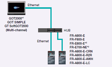 การเชื่อมต่อโดยตรงกับ Ethernet