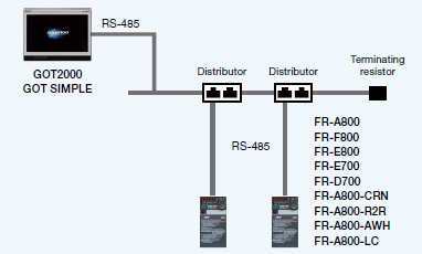 การเชื่อมต่อโดยตรงด้วย RS-485