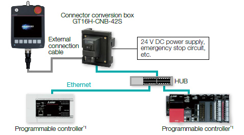 การเชื่อมต่อ Ethernet