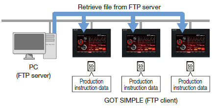 อ่านไฟล์จาก PC ไปยัง GOT