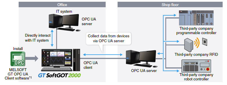 การเชื่อมต่อ OPC UA client