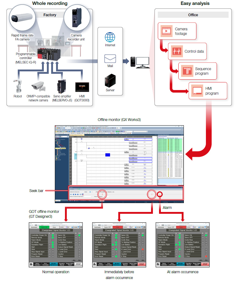 Offline Monitor (การใช้ข้อมูล System Recorder)