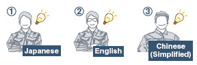 ประกาศข้อความเป็นหลายภาษาตามลำดับ
