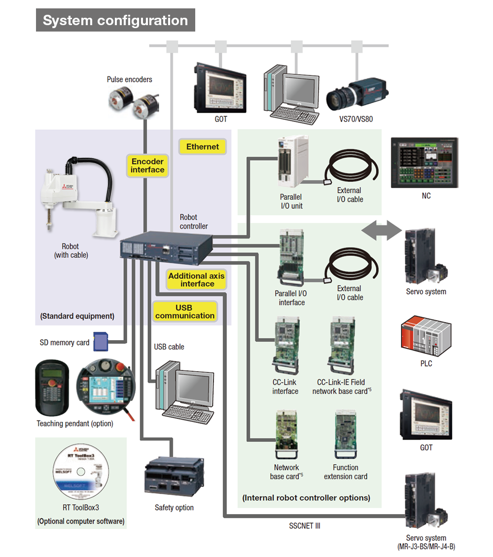 การกำหนดค่าระบบ RH-3/6CRH series