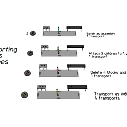 Batch Transport
