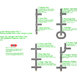 Conveyor Routing Rules