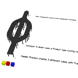Product Type Routing rule