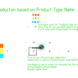 Production based on Product Type Name