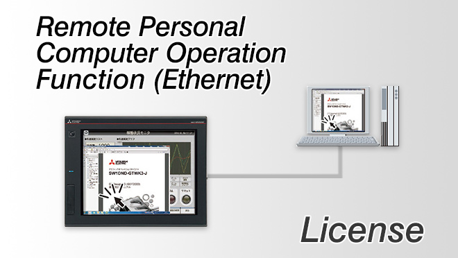 ไลเซนส์ฟังก์ชัน Remote Personal Computer Operation (Ethernet)